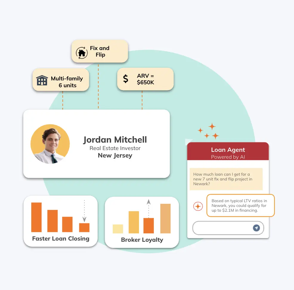 Lending Technology Systems